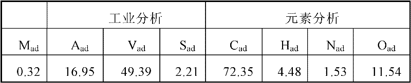 Method for quick pyrolysis of coal direct liquefaction residues by utilizing microwaves