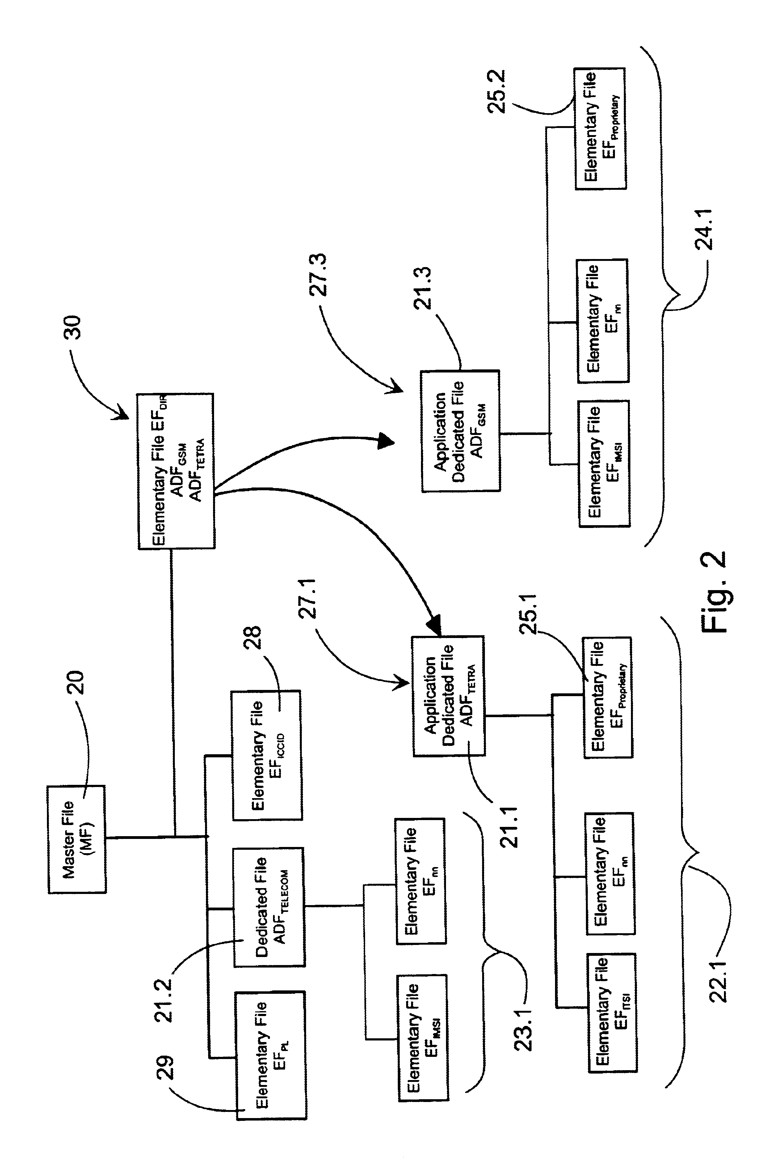 Method for presenting proprietary data on a SIM card