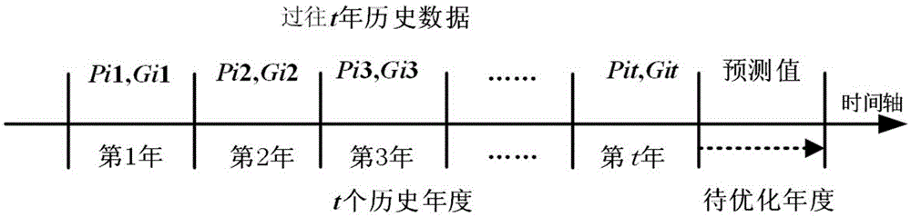 Genetic algorithm-based power supply enterprise cost optimization method taking into account electricity benefits