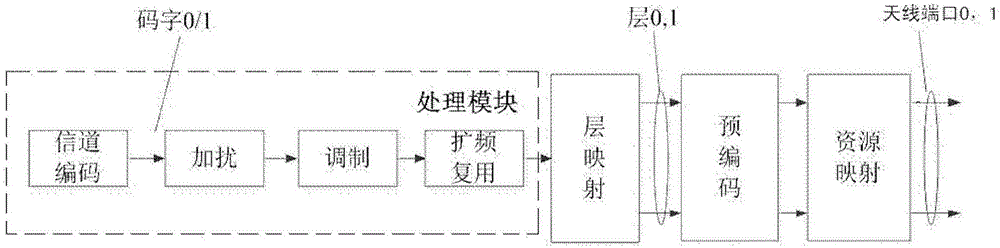 Downlink transmitter system and operating method thereof