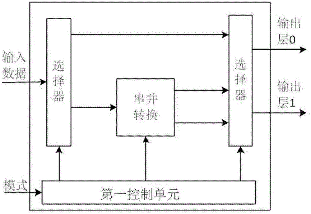 Downlink transmitter system and operating method thereof