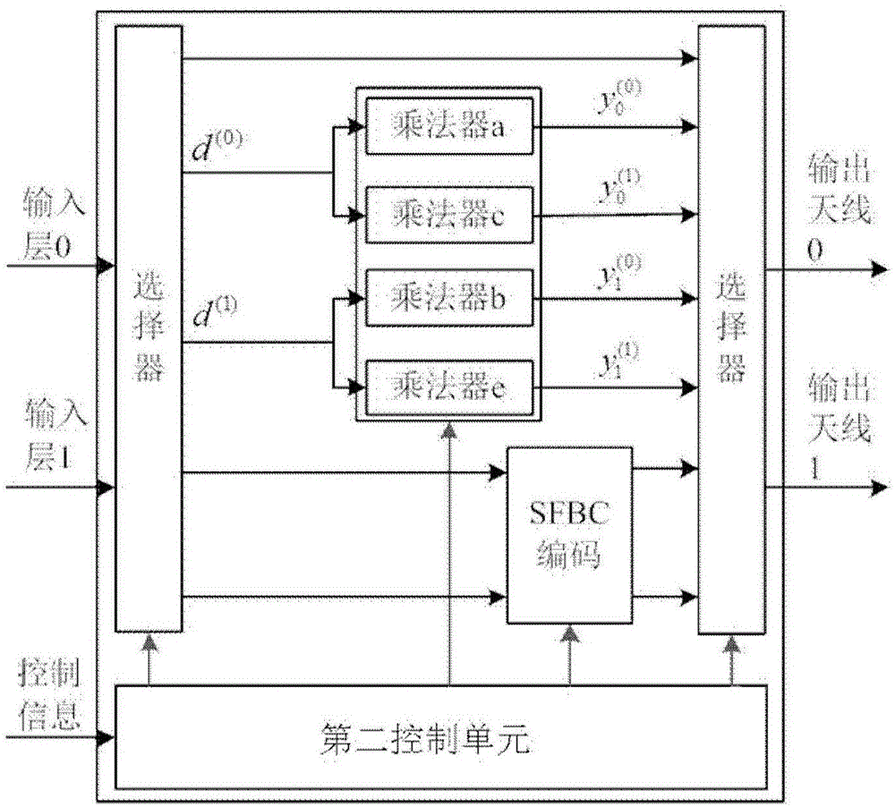 Downlink transmitter system and operating method thereof