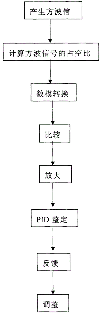 Virtual temperature sampling control device and method for induction heating