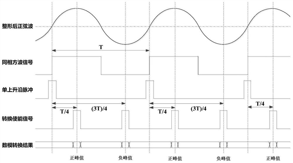 Waveform peak value sampling circuit