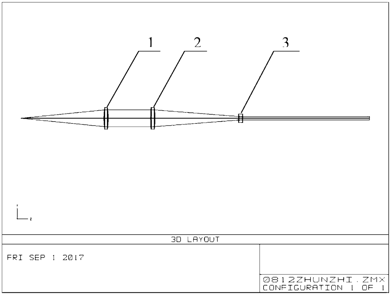 Computer-aided installation and adjustment method of coaxial optical system