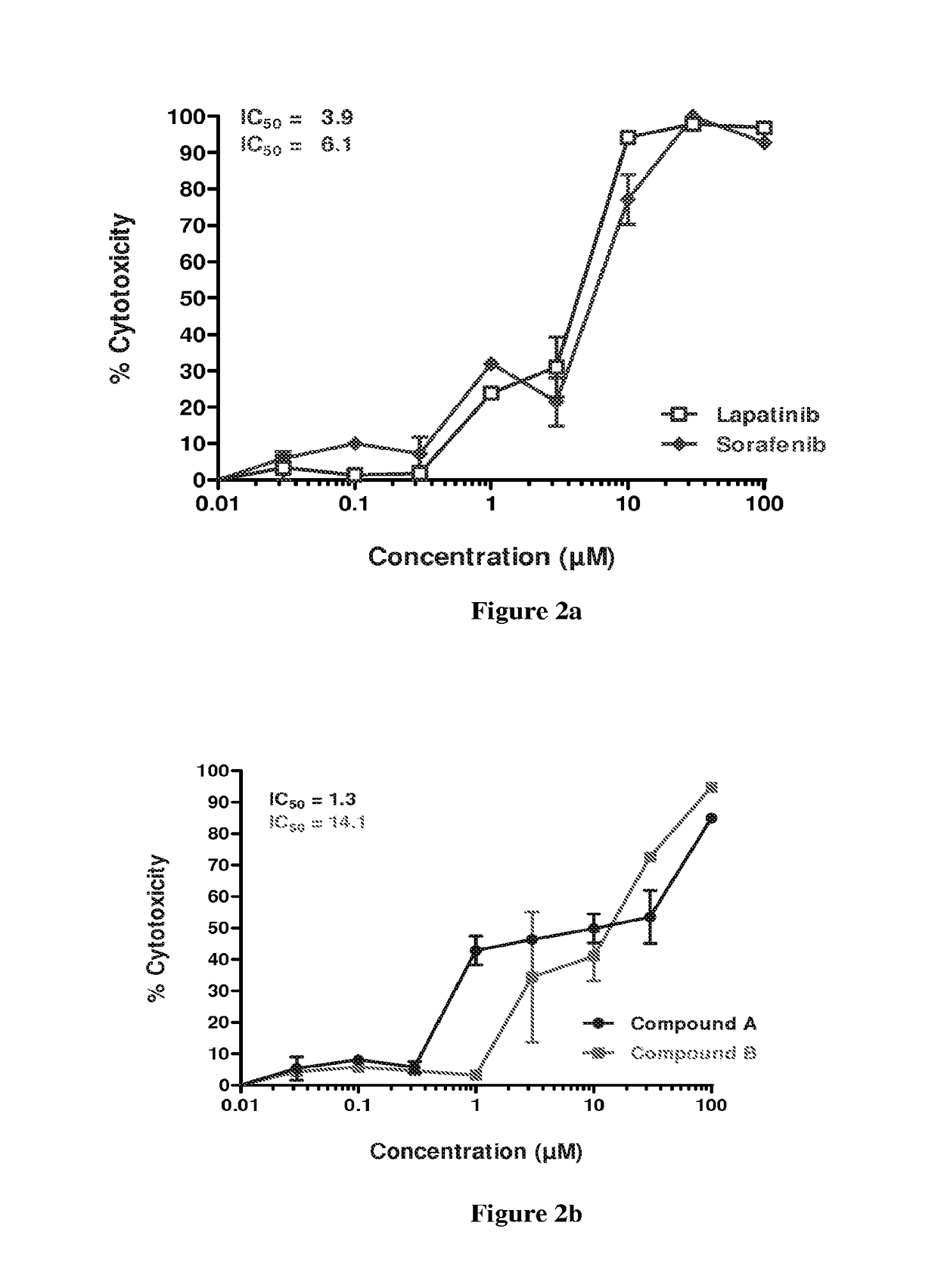 Synergistic pharmaceutical combination for the treatment of squamous cell carcinoma of head and neck