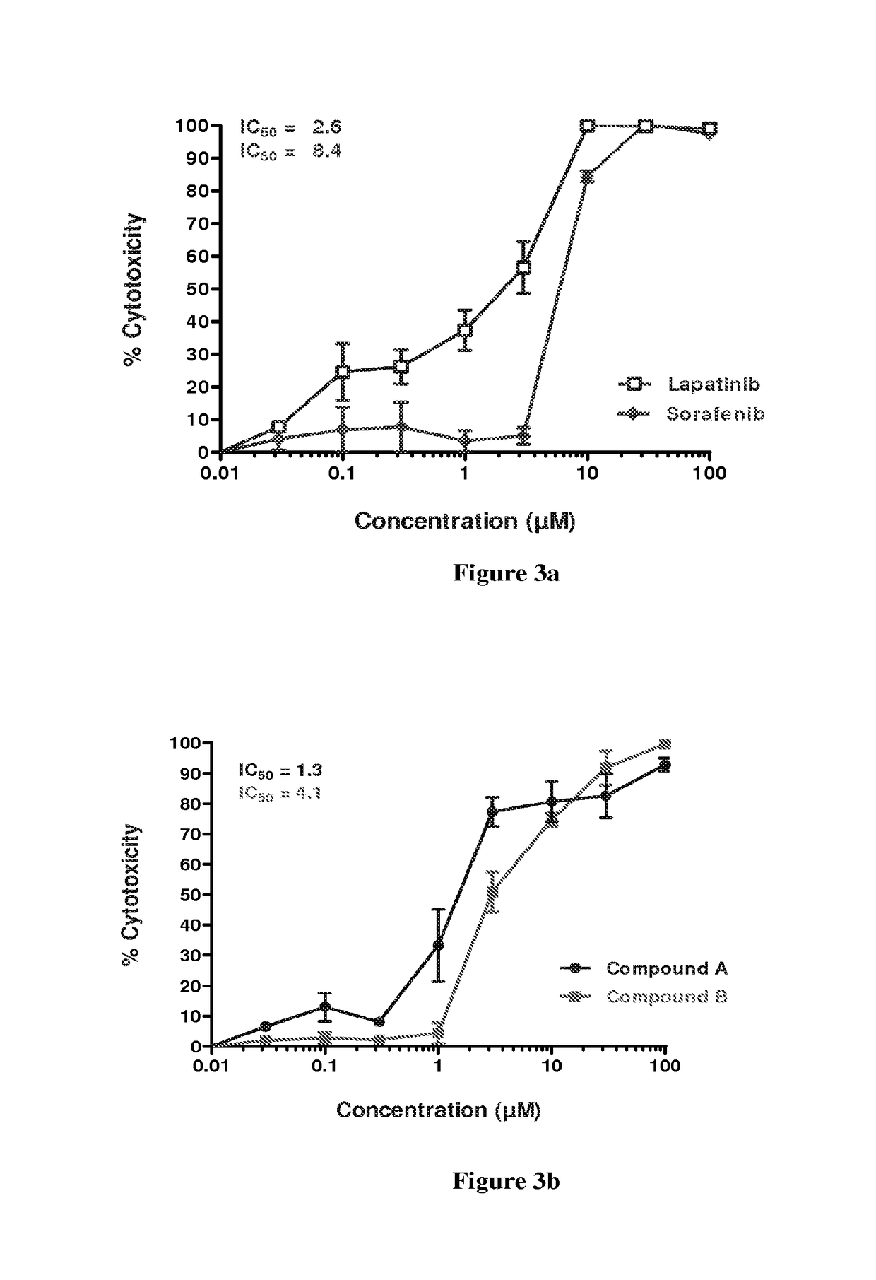 Synergistic pharmaceutical combination for the treatment of squamous cell carcinoma of head and neck