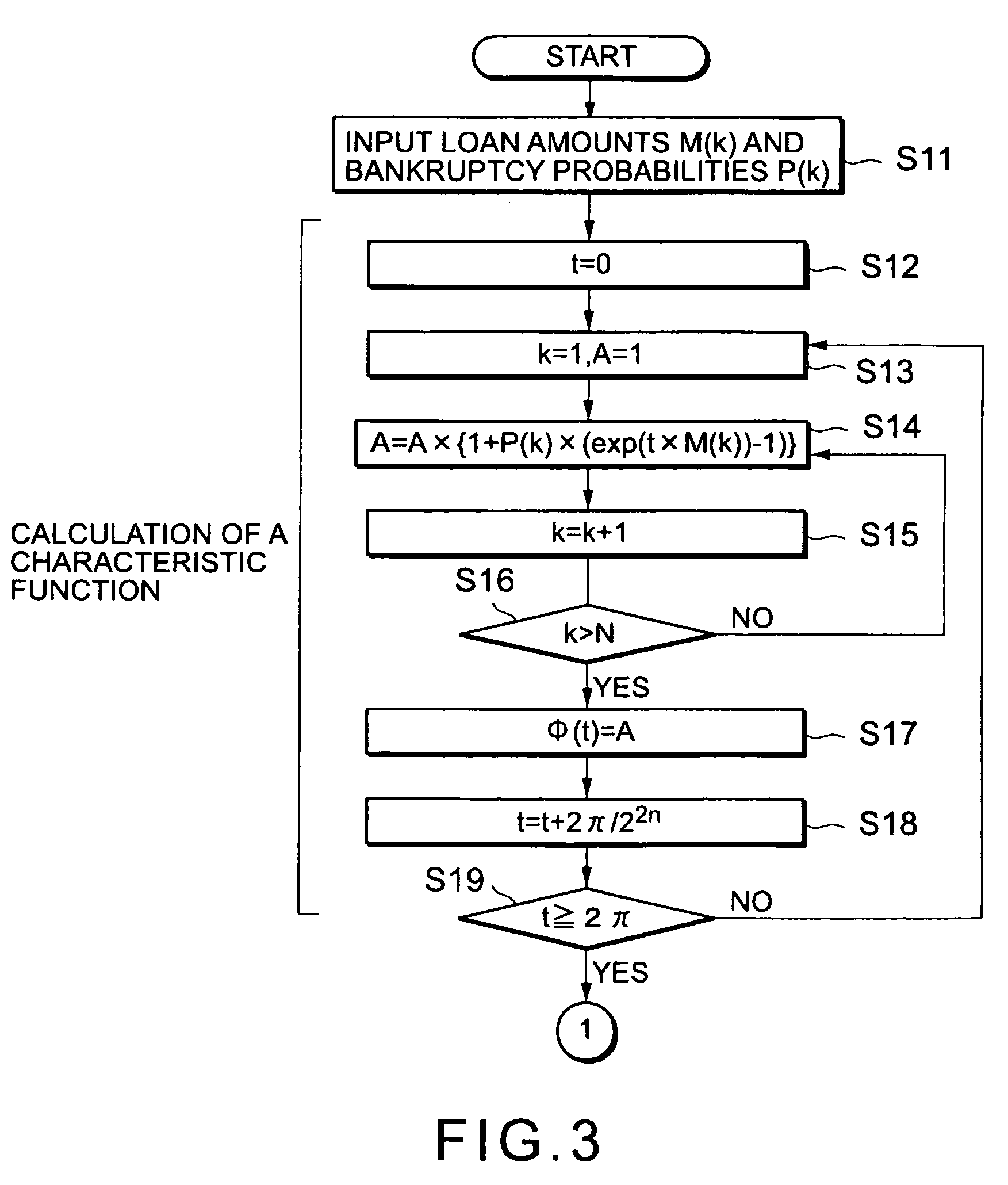 System for computing probability distribution of loan losses