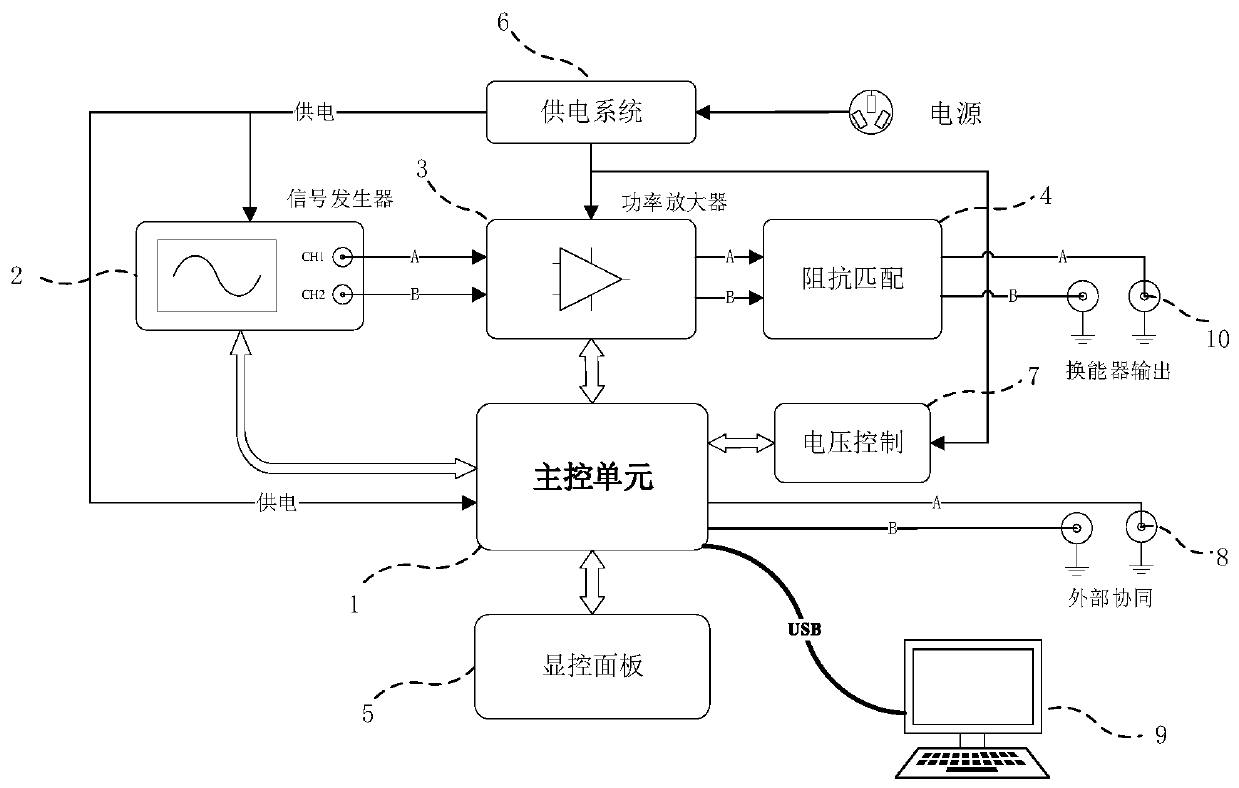 Portable double-channel transcranial ultrasonic stimulation device for neuromodulation