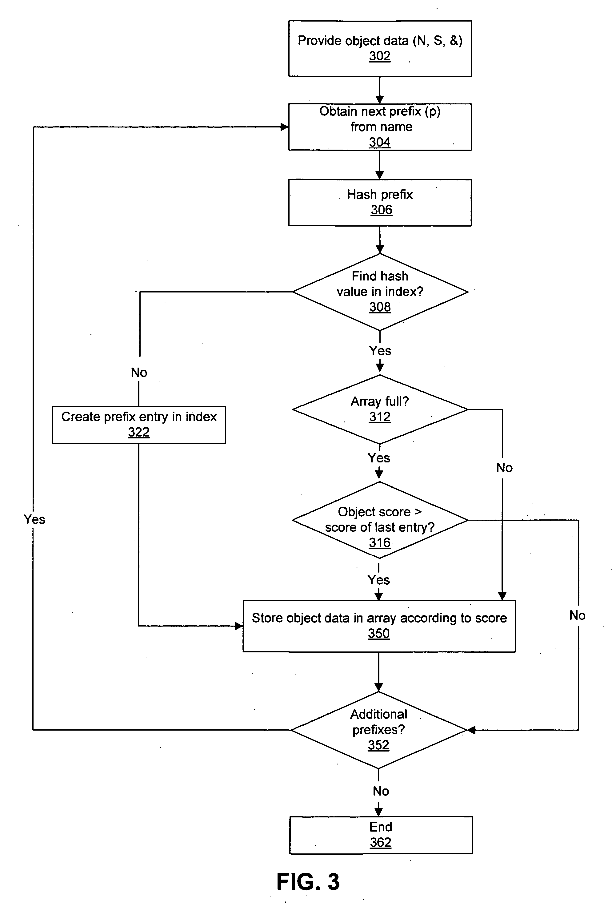 Data structure for incremental search