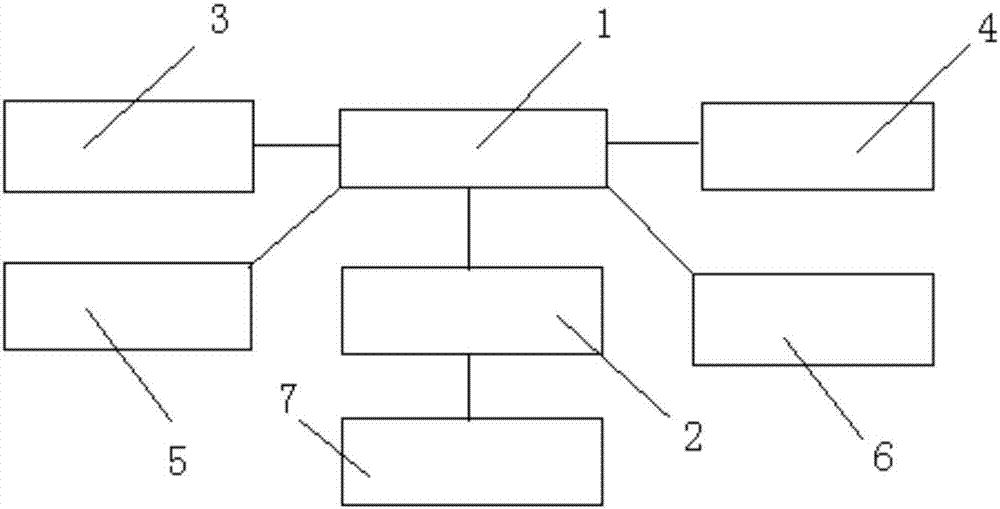 Artificial intelligent entrance guard internet management system and control method therefor