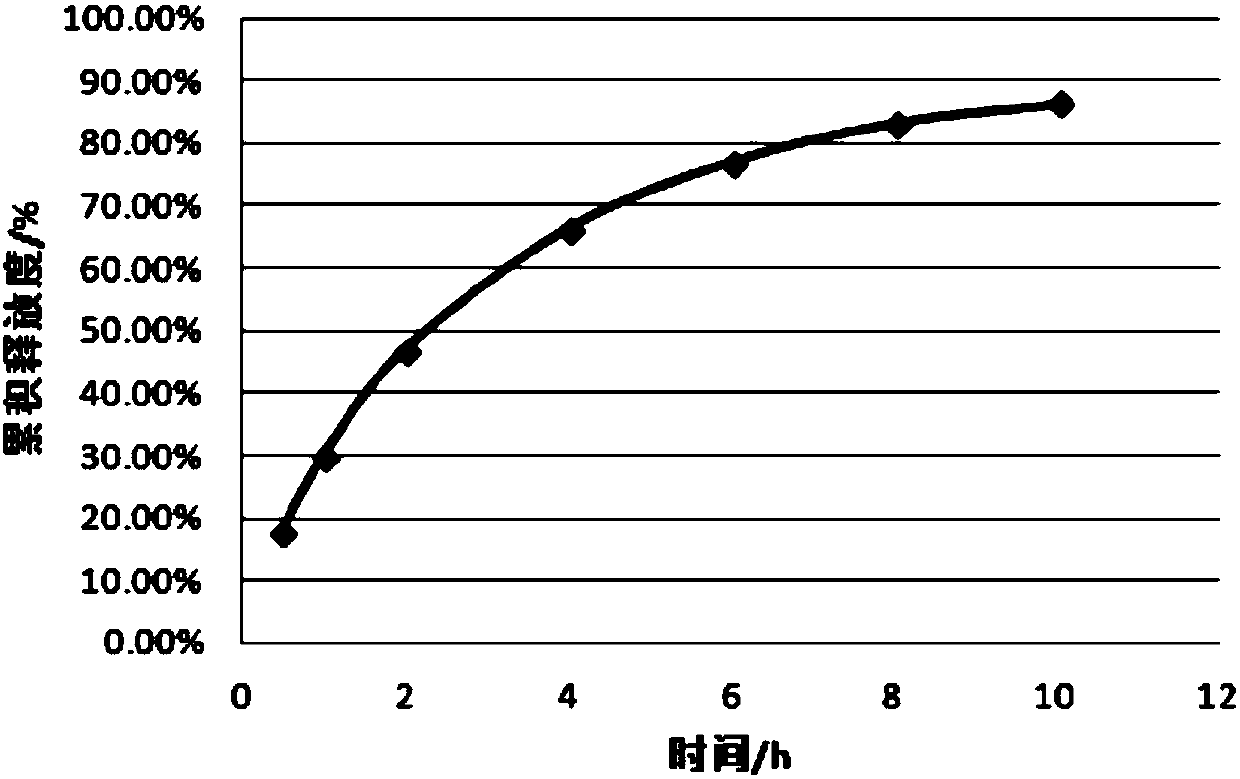 Azithromycin ophthalmic in-situ gel and preparation method thereof