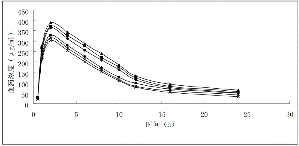 Xiyanping lipidosome injection