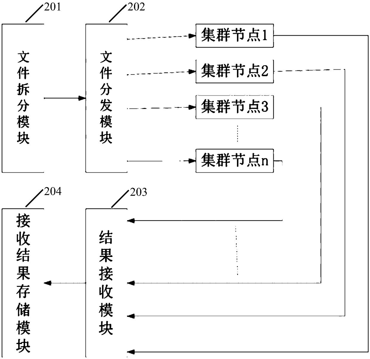 A method and apparatus for processing documents