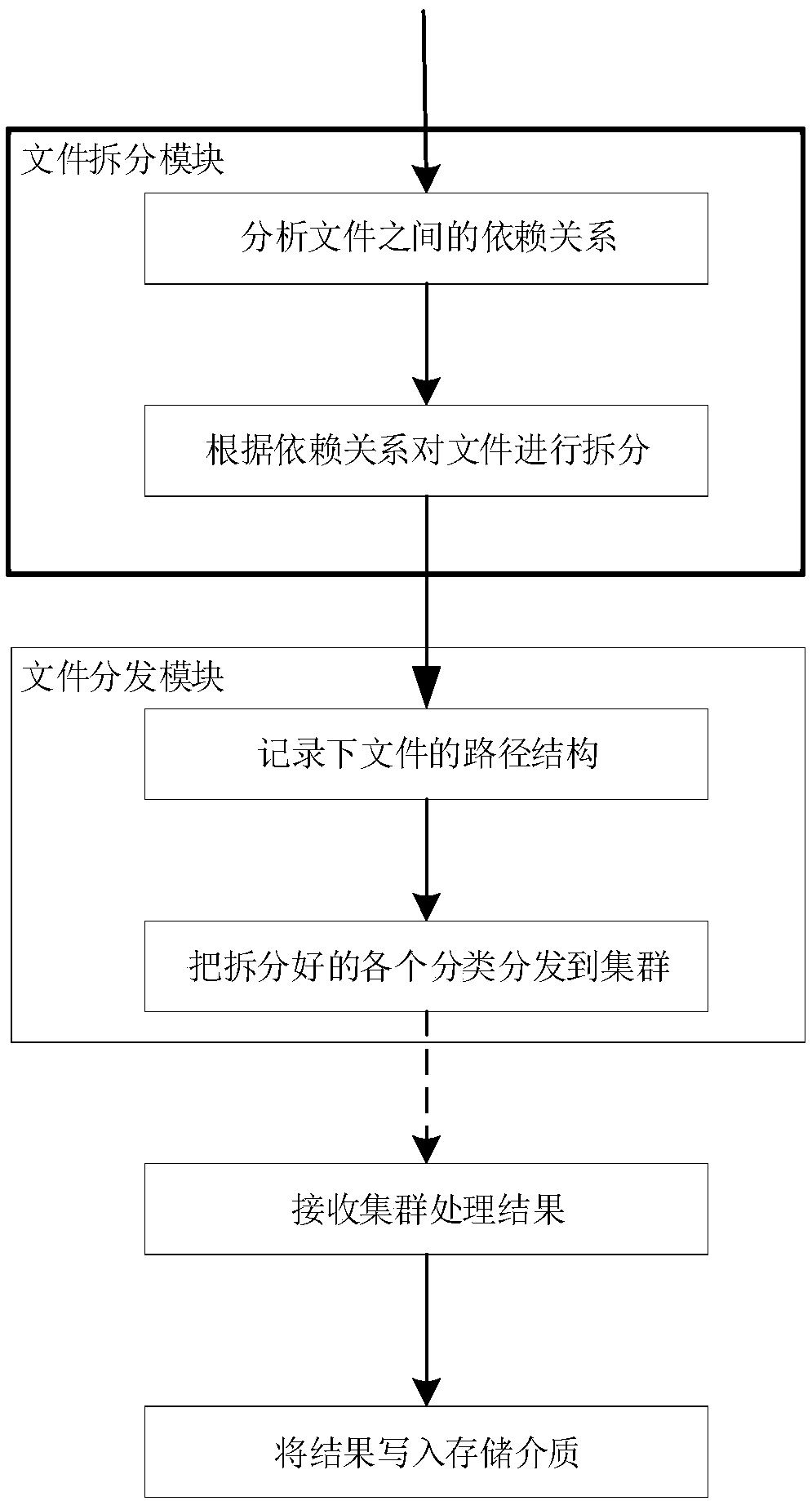 A method and apparatus for processing documents