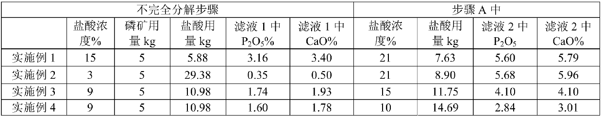 Method for producing calcium orthophosphate and high-purity gypsum by using hydrochloric acid and phosphate rock