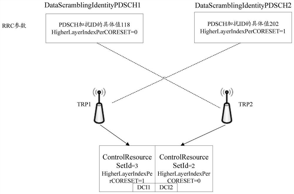 Determination method of demodulation reference signal dmrs port and related products