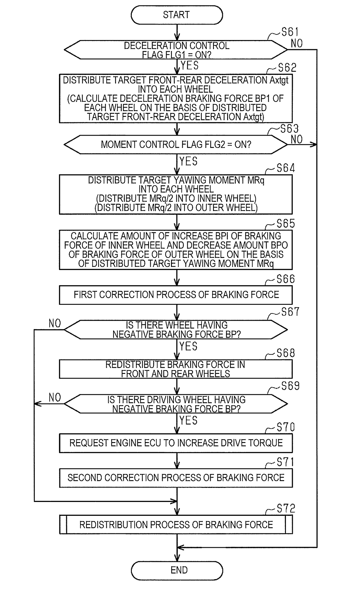 Vehicle travel assistance system