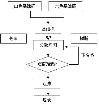 Anticorrosive top-coat and preparation method thereof