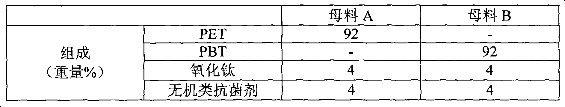 Antibacterial cosmetic brush and production method for bristle