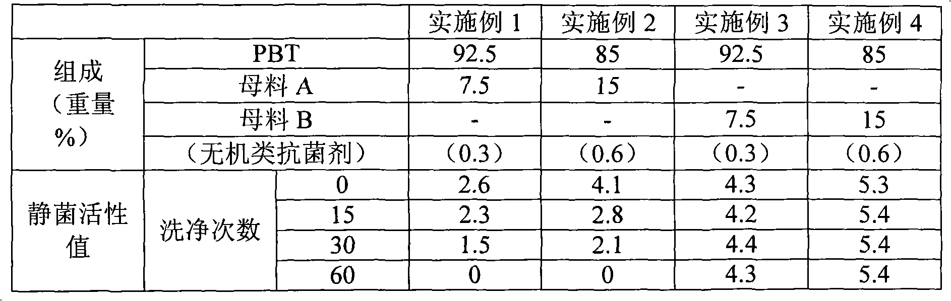 Antibacterial cosmetic brush and production method for bristle