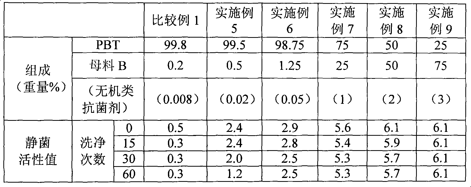 Antibacterial cosmetic brush and production method for bristle