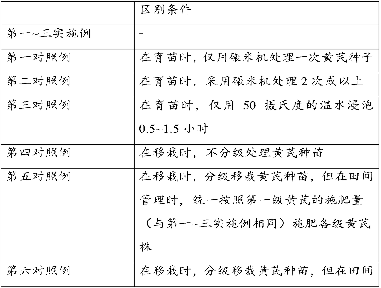 Astragalus membranaceus cultivation method and planting field