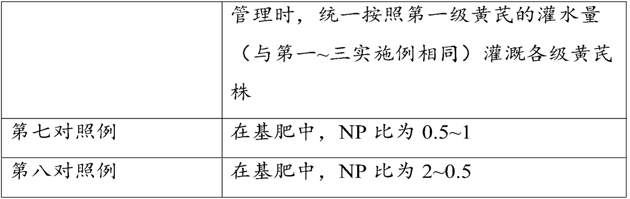 Astragalus membranaceus cultivation method and planting field