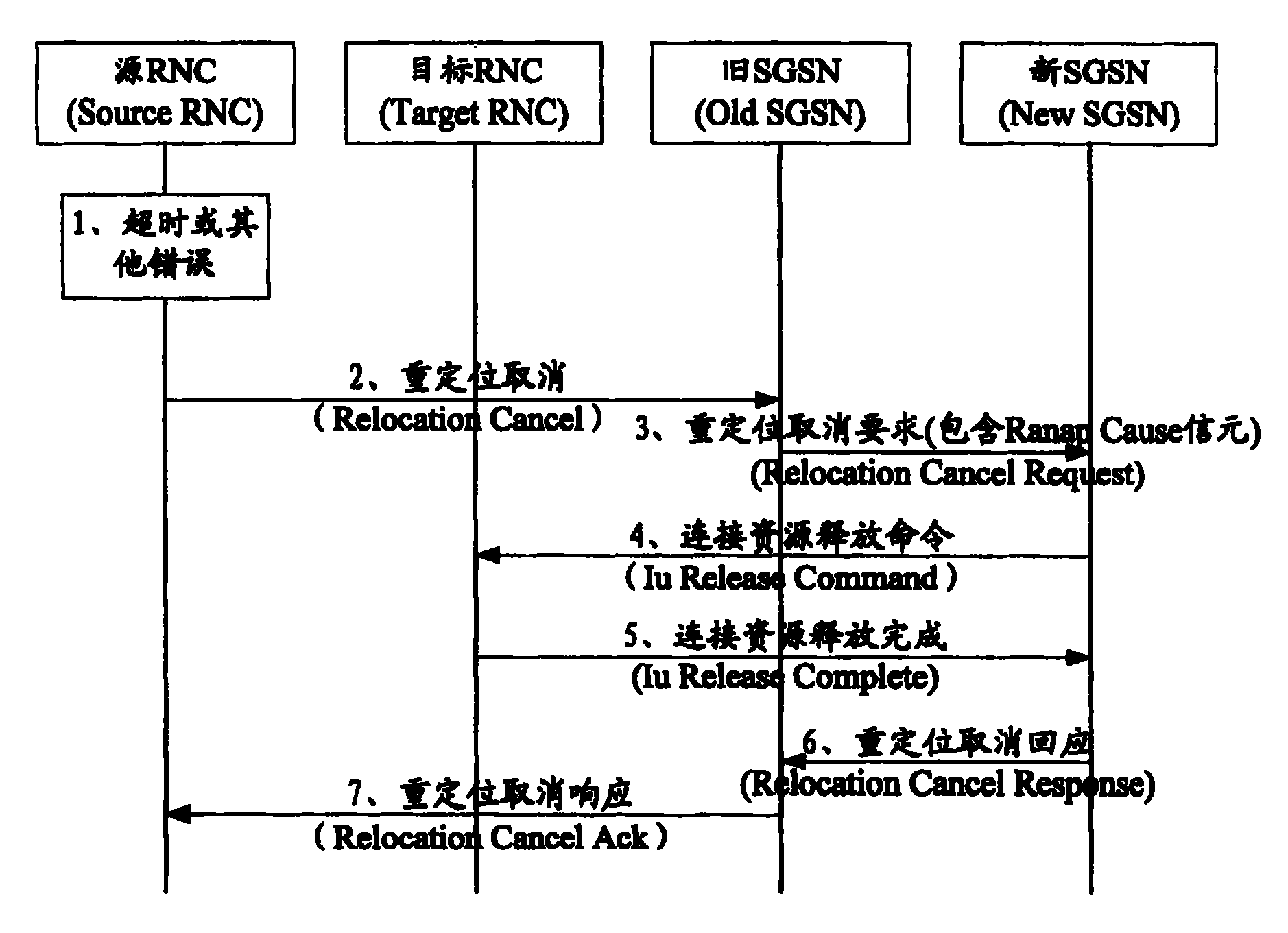 A method of information transmission during relocation cancellation