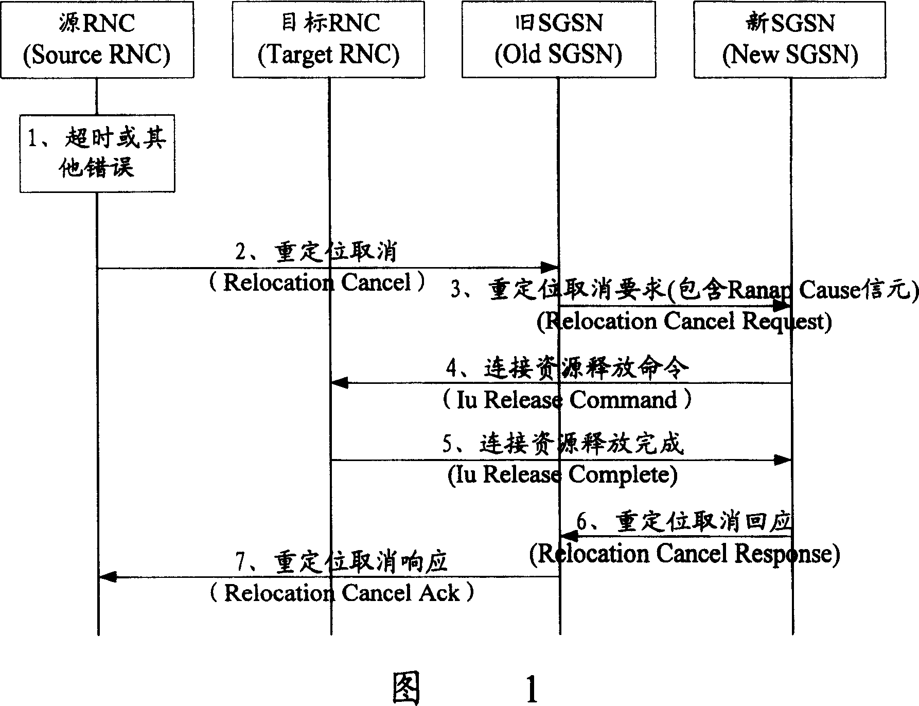 A method of information transmission during relocation cancellation