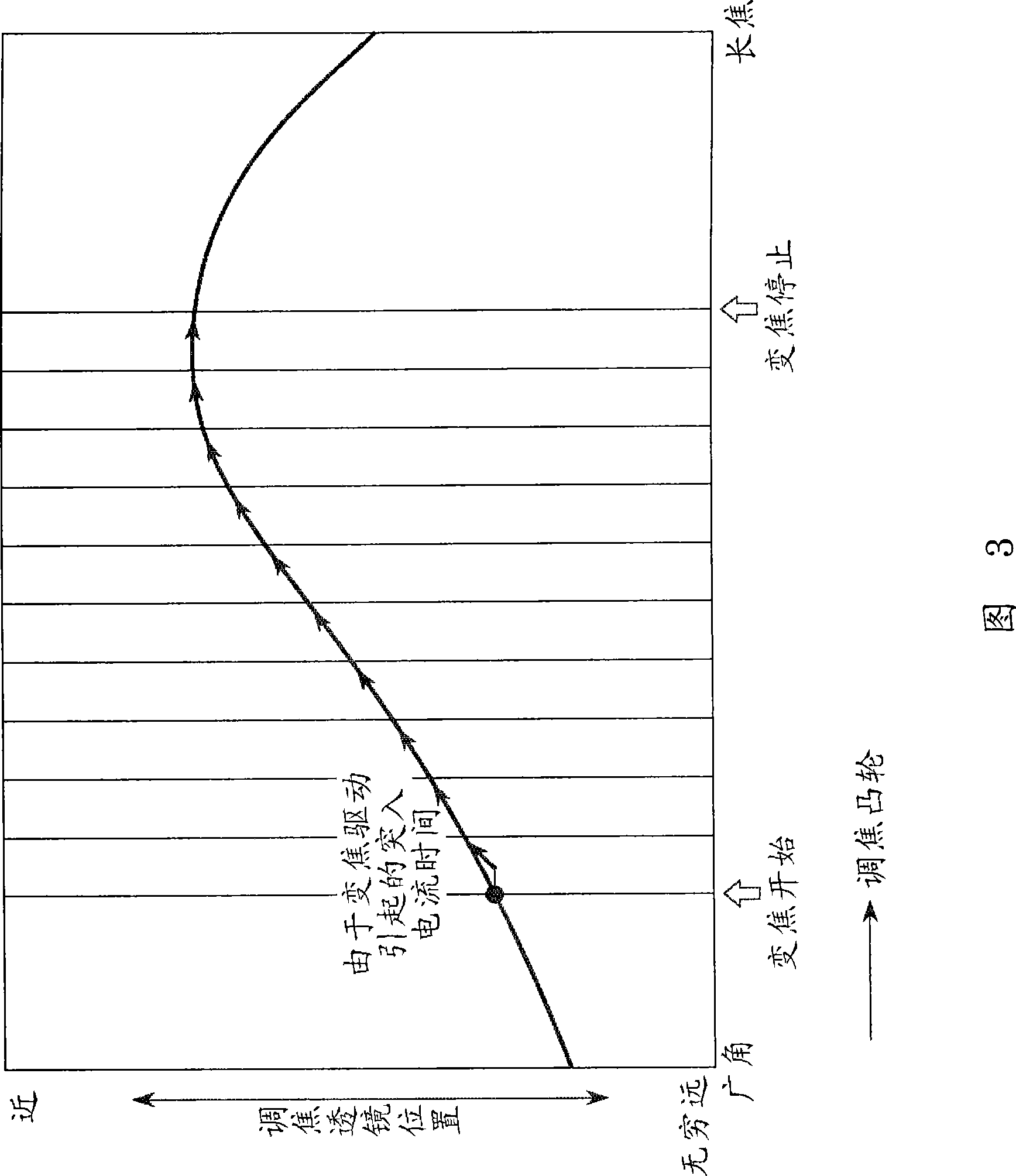 Image pickup apparatus and storage medium