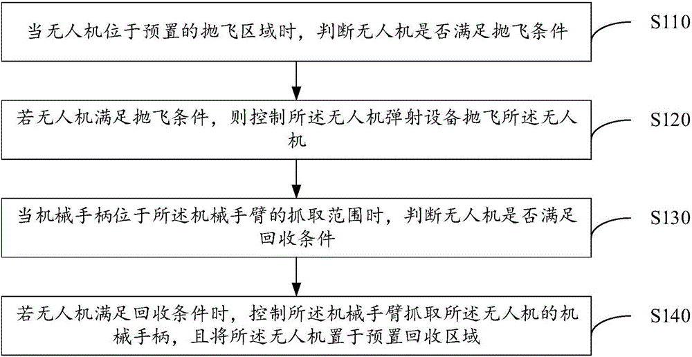 Unmanned aerial vehicle backpack and method and system for controlling unmanned aerial vehicle on basis of unmanned aerial vehicle backpack