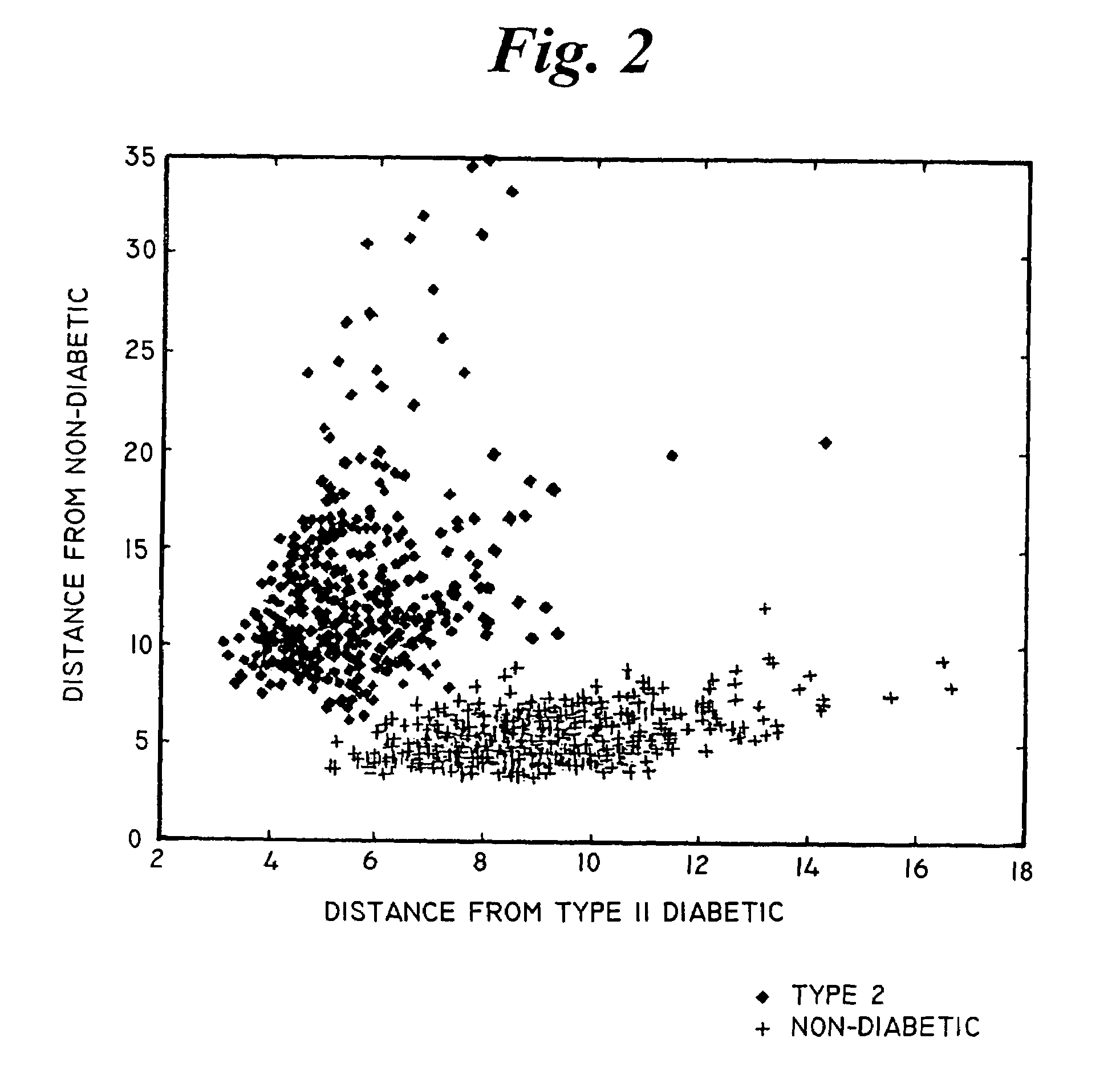 Apparatus and method for spectroscopic analysis of tissue to detect diabetes in an individual