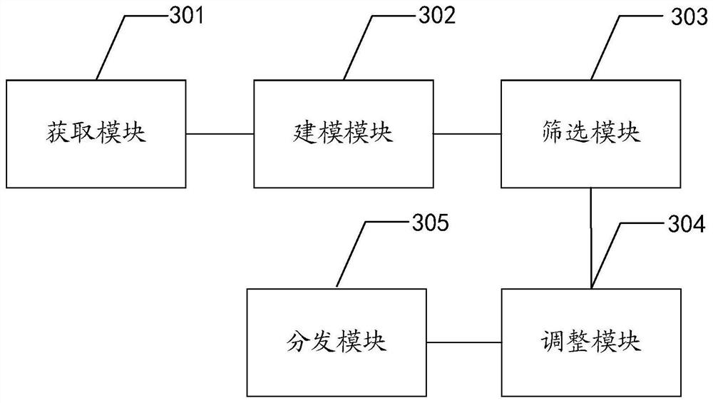 Multi-channel advertisement putting method and device, equipment and storage medium