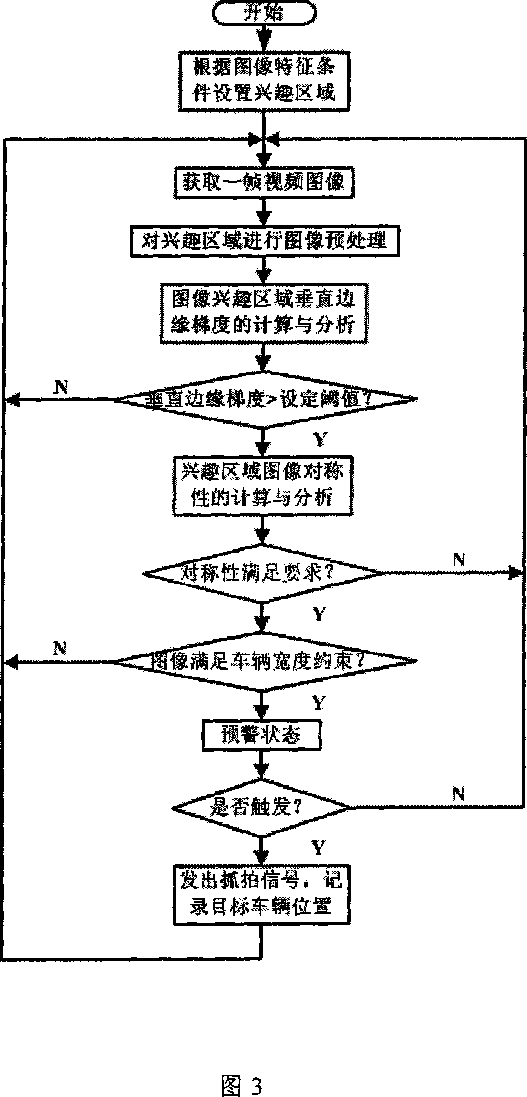 Vehicle checking method based on video image characteristic