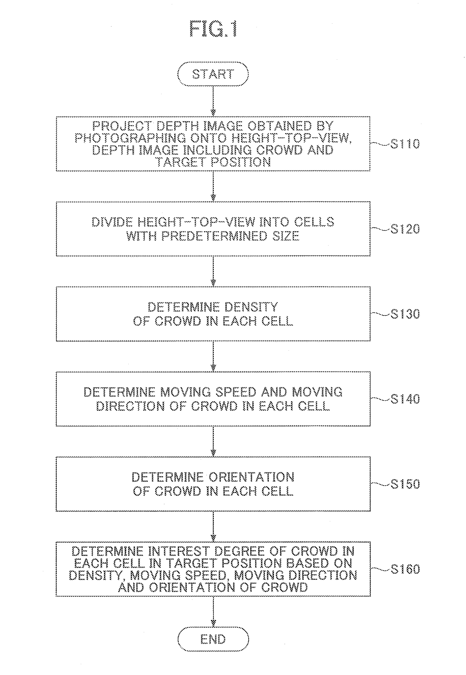 Method for detecting crowd density, and method and apparatus for detecting interest degree of crowd in target position