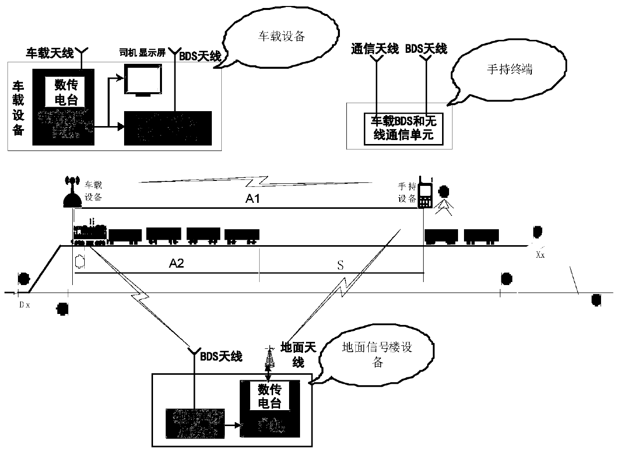 Distance calculation implementation method of shunting operation key points in station track on basis of BDS and STP