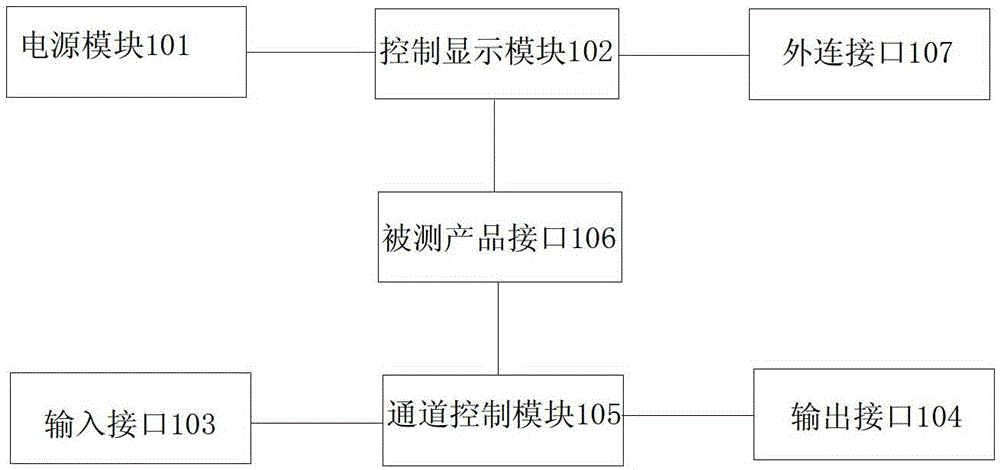 A second-line tester for intercom system