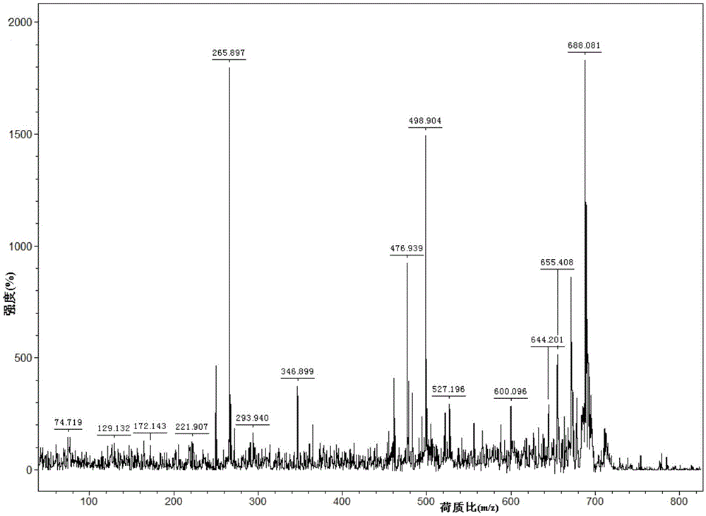 Preparation method of flat bamboo root antidiabetic polypeptide