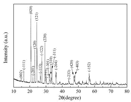 Preparation method of anode material of lithium-ion power battery lithium vanadium phosphate