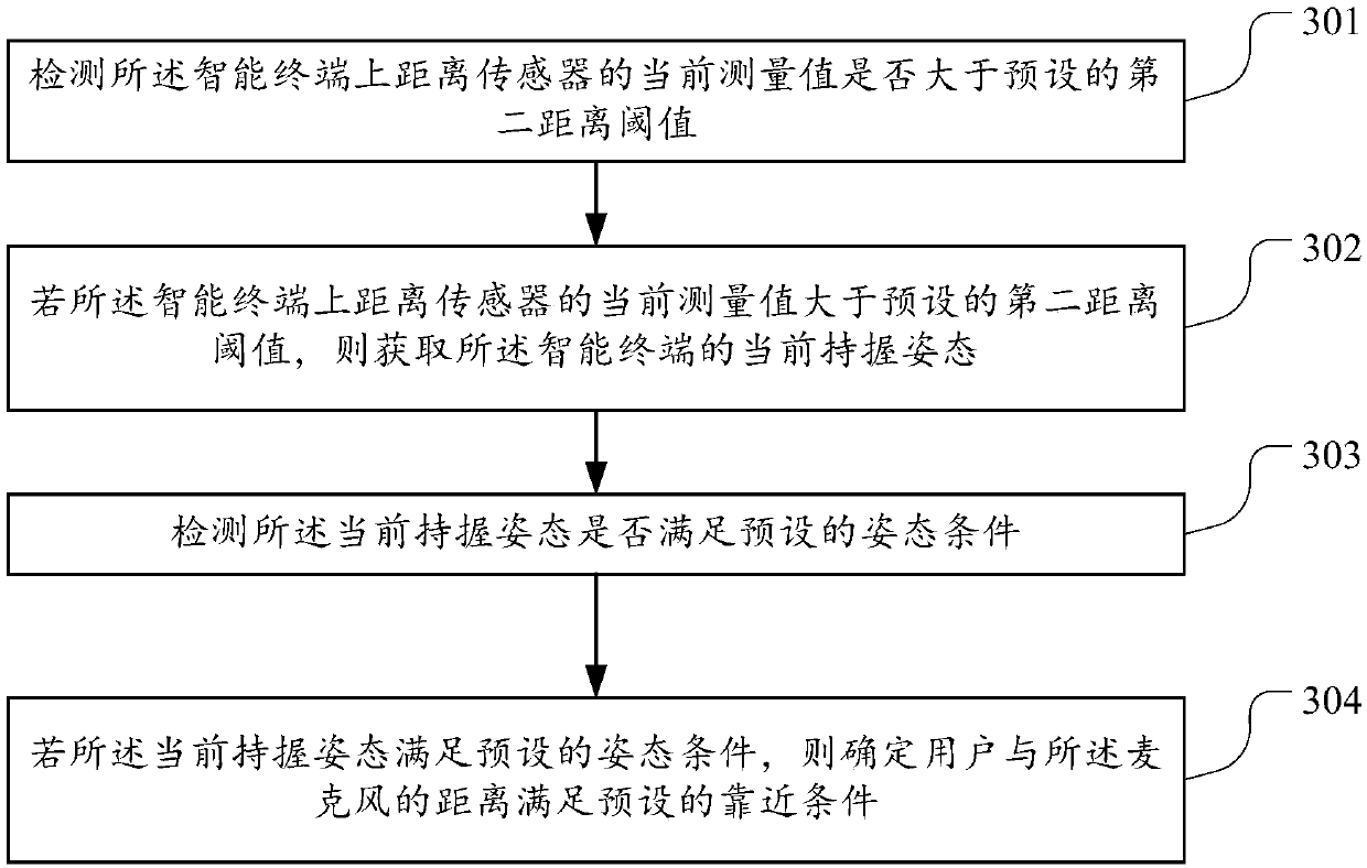 A screen brightness adjustment method, device and an intelligent terminal