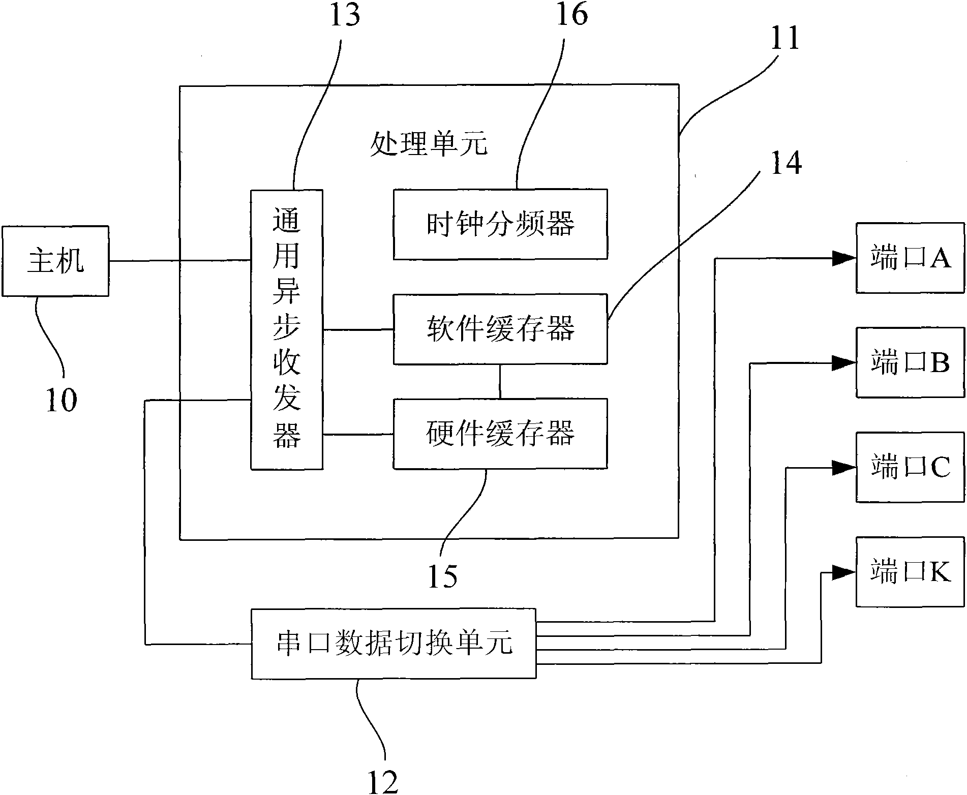 Serial hub and multi-serial high-speed communication method