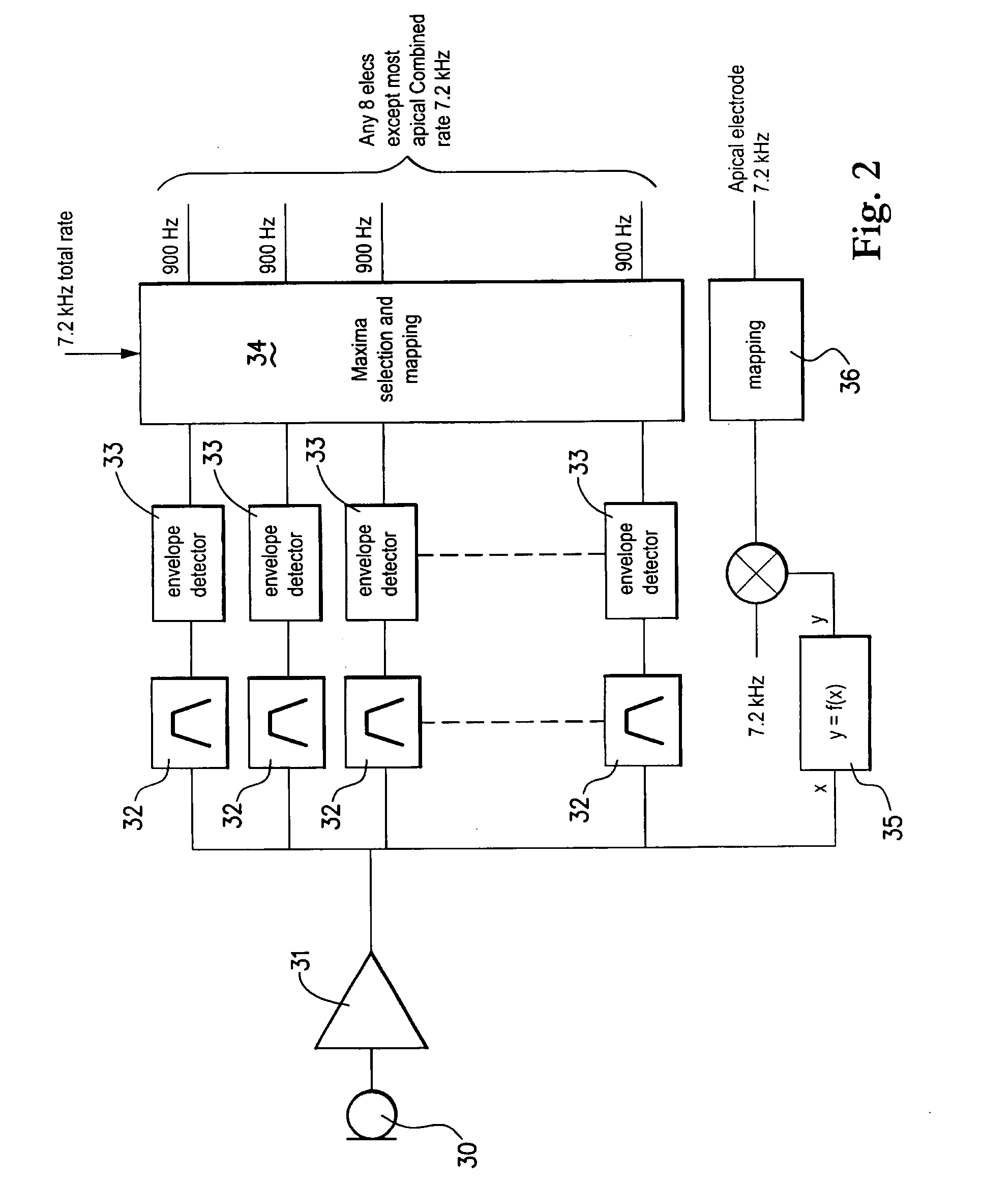 Combined stimulation for auditory prosthesis