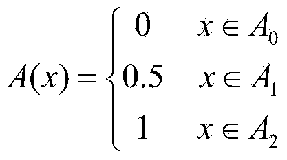 Intrusion detection method based on SVM