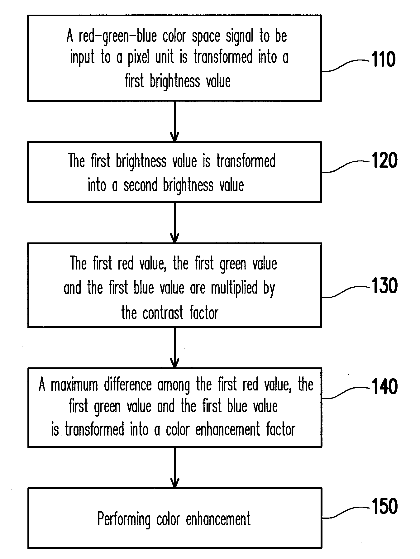 Image processing method