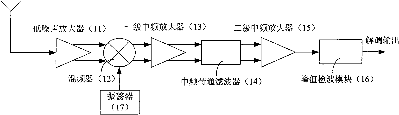 Amplitude shift keying (ASK)/on-off keying (OOK) radio frequency (RF) receiving circuit