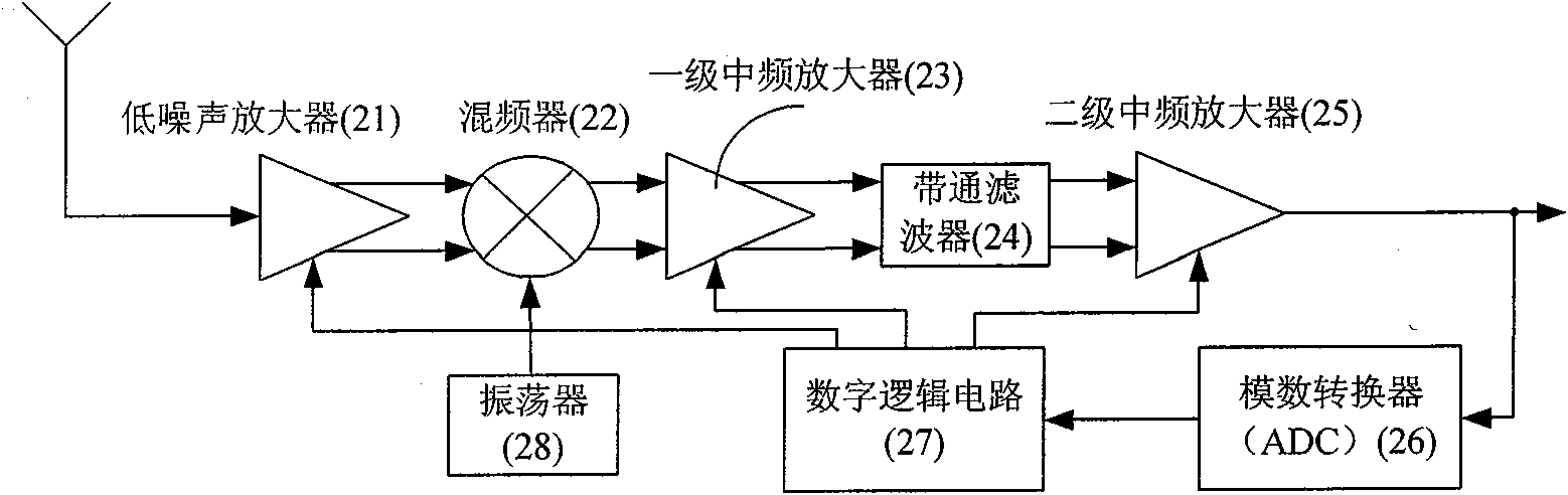 Amplitude shift keying (ASK)/on-off keying (OOK) radio frequency (RF) receiving circuit