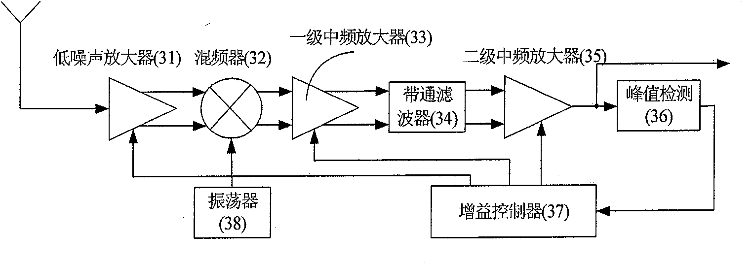 Amplitude shift keying (ASK)/on-off keying (OOK) radio frequency (RF) receiving circuit