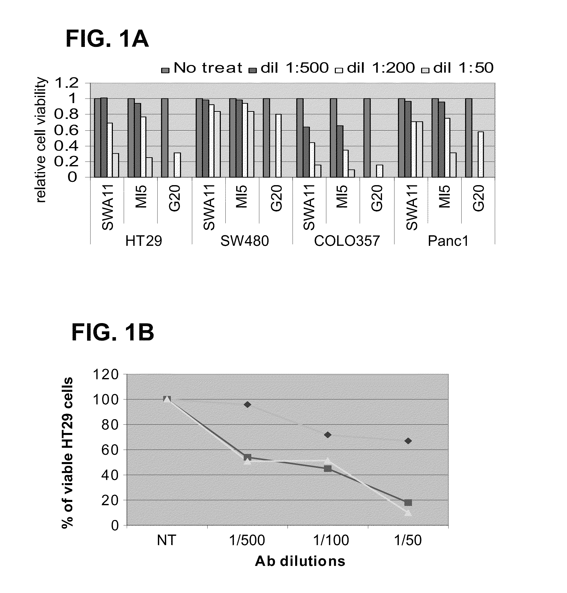 Methods of treating cancer using anti CD24 antibodies