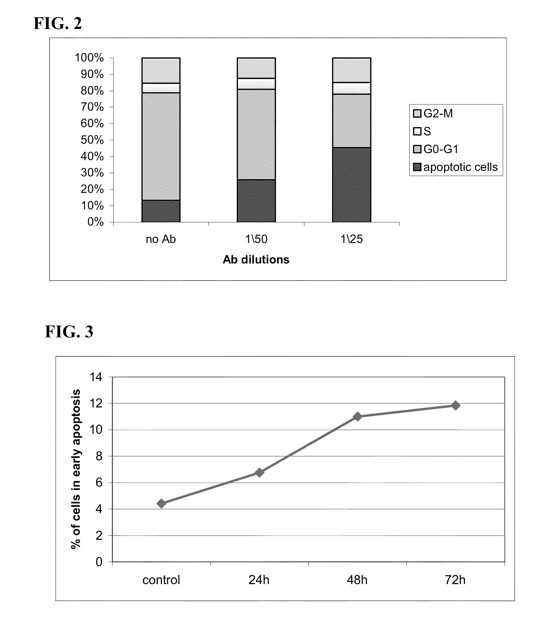 Methods of treating cancer using anti CD24 antibodies